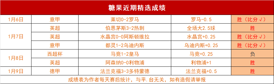 新春盘点,战火重燃,新春争霸,开云体育平台,开云体育官方网站,开云体育登录入口,开云体育app下载