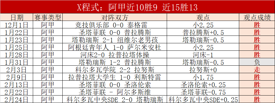 大乐透期号,专家推荐,质合分析前,开云体育平台,开云体育官方网站,开云体育登录入口,开云体育app下载