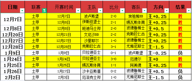 昕姐析球意,甲焦点战,都灵对决国,开云体育平台,开云体育官方网站,开云体育登录入口,开云体育app下载