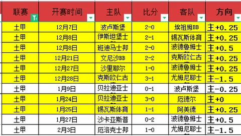 昕姐析球意甲焦点战：都灵对决国米 数据解读