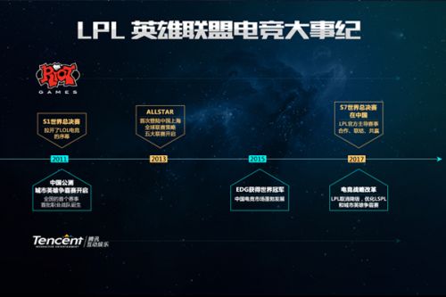 比赛中的表